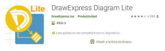aplicacion para crear cuadro sipnoticos