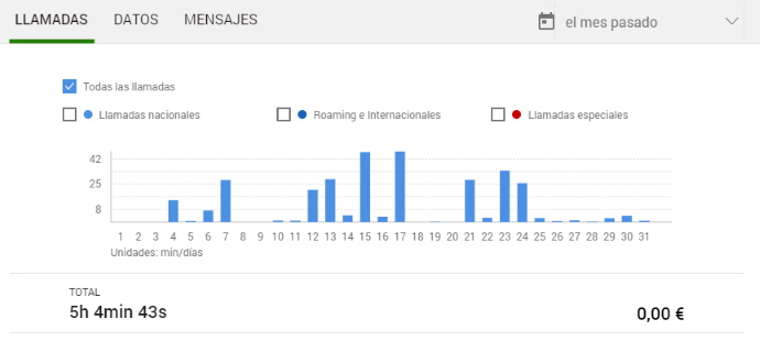 llamadas realizadas tarifa movil